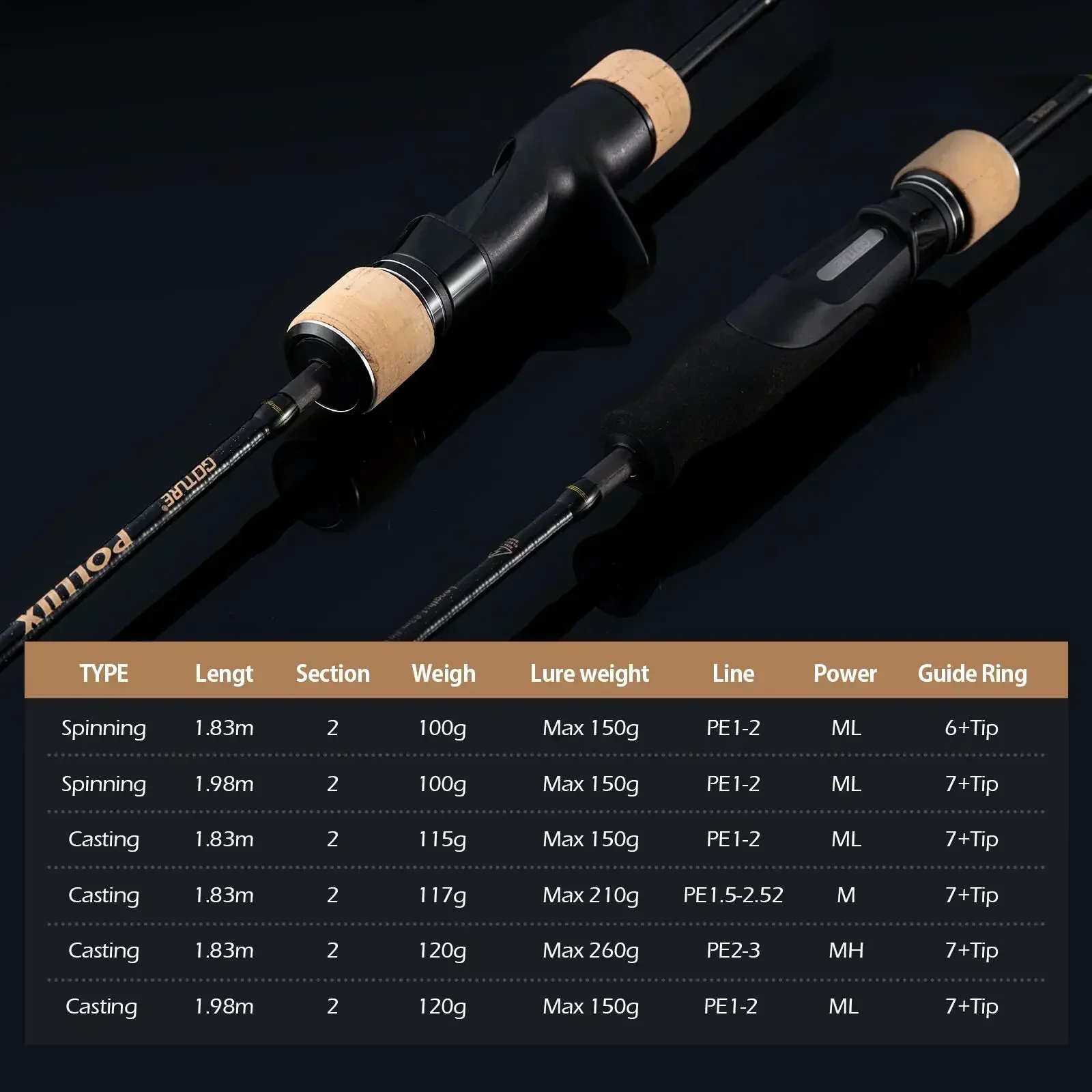 Wędka Goture Pollux 1.83M Slow – Kastking Reel Zephyr recenzja i cena