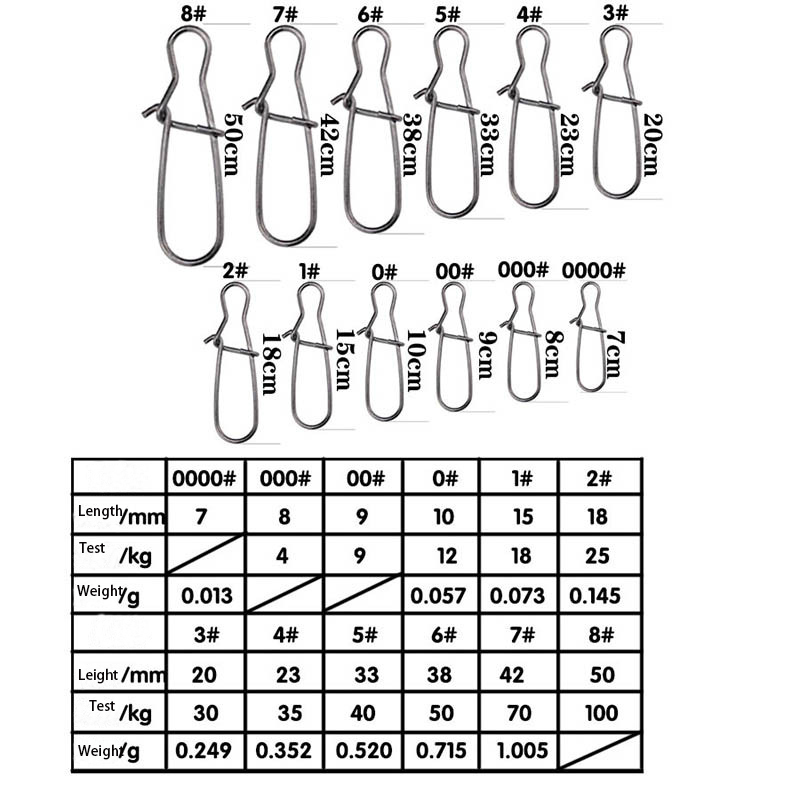 100 szt. Złączki wędkarskie ze – Fishing Hook Stainless Steel recenzja i cena